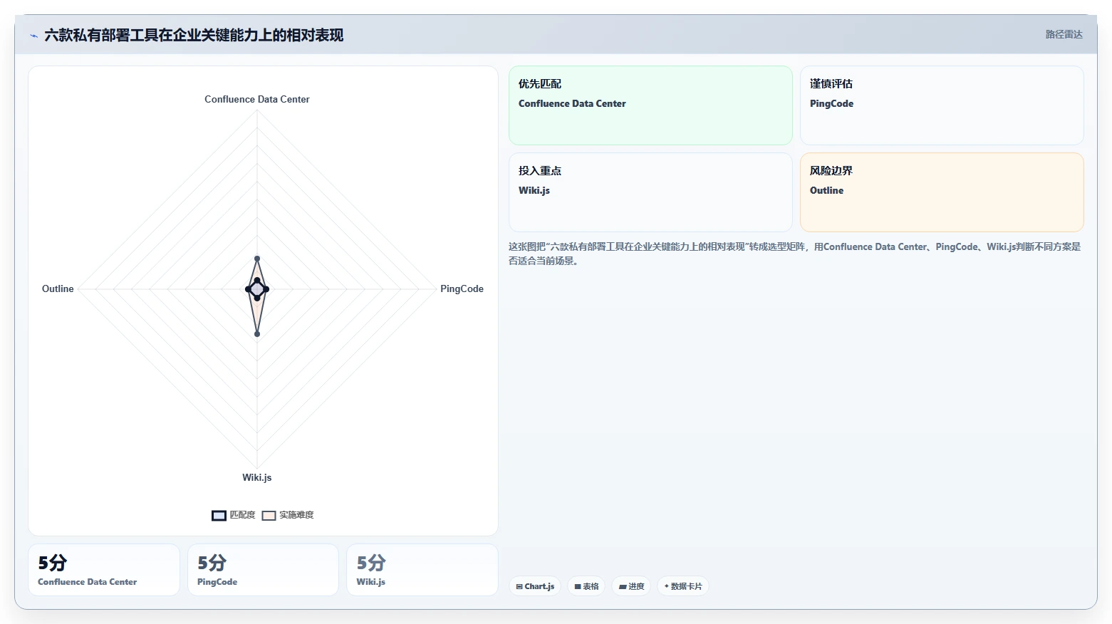 2026年Docker私有部署Confluence大比拼：6款热门工具深度对比