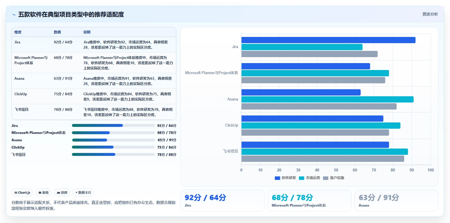 提升团队协作效率:2026年不可错过的5款项目管理专用软件推荐