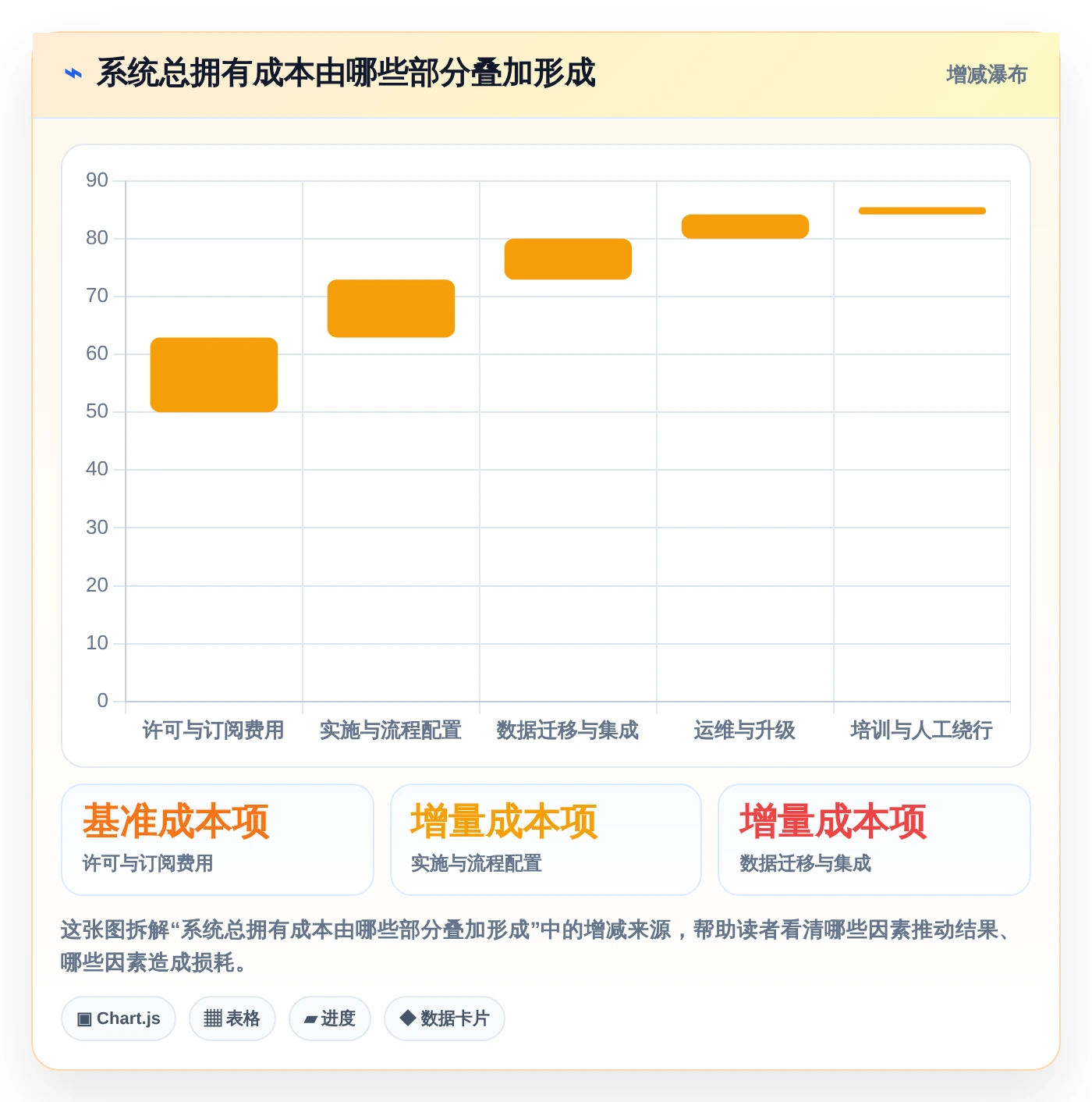 项目经理必看:7款领先的正向研发流程管理系统工具对比