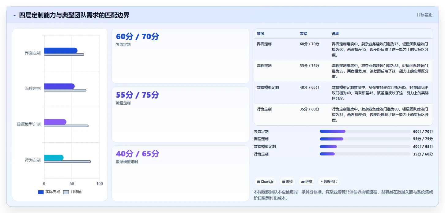 2026年值得尝试的个性化定制Jira替代软件深度测评