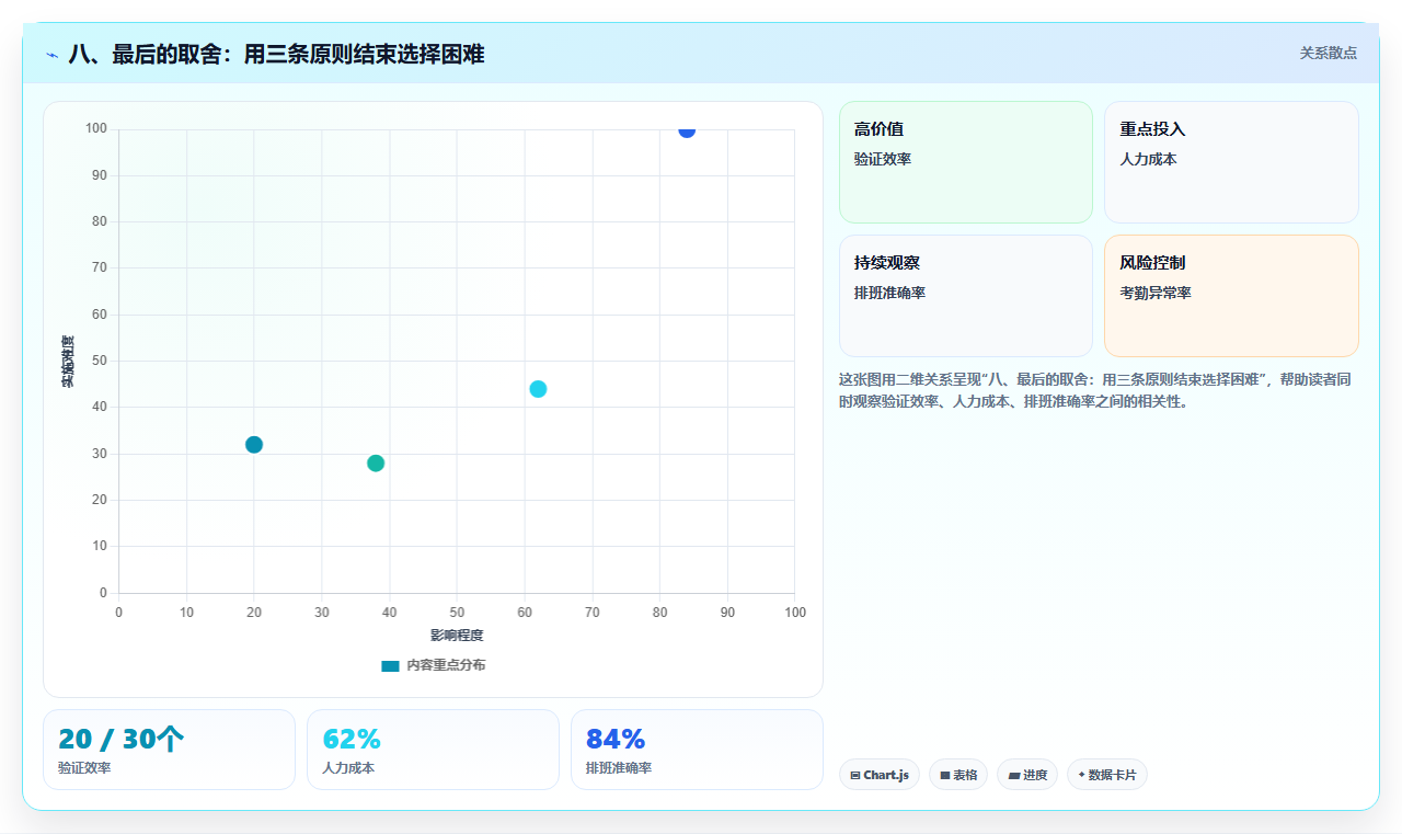 八、最后的取舍:用三条原则结束选择困难