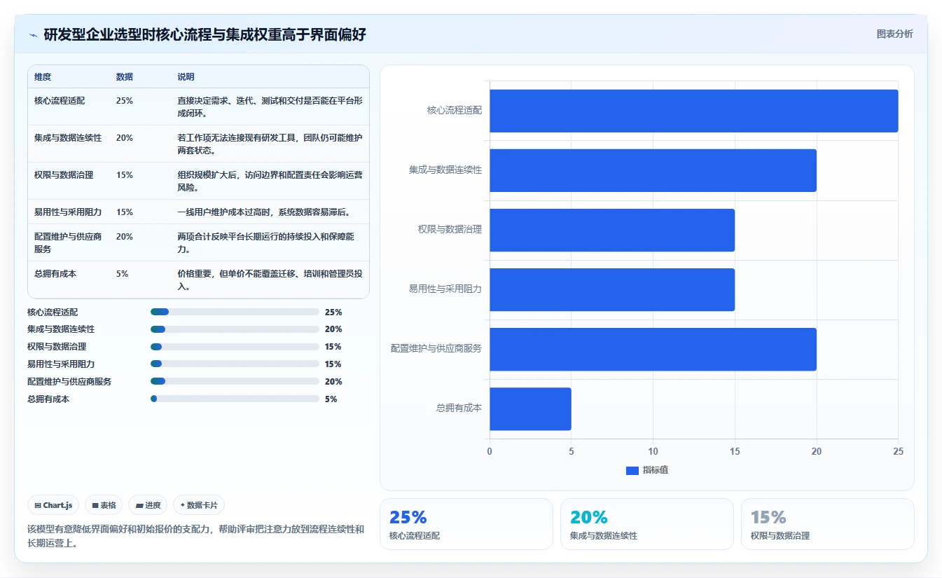 2026年必看：8款顶级企业级项目管理平台全面对比