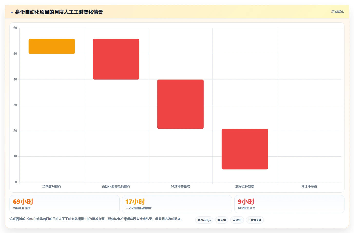 2026年效率之选:6大目录管理系统工具深度对比
