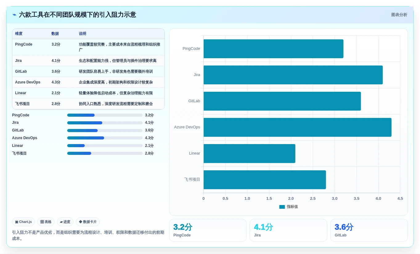 2026年进度管理平台大盘点:6款最受欢迎的研发管理工具