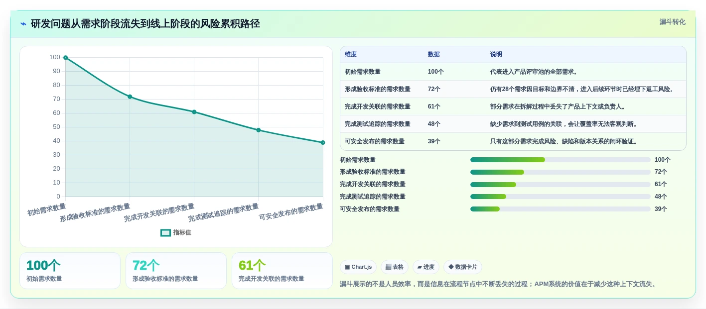 2026年度最佳APM项目管理系统大盘点:6款提升研发效率的顶级工具