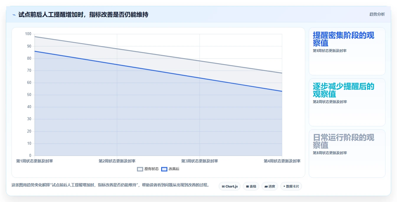 2026年效率爆表:8大开发团队协作工具全面对比