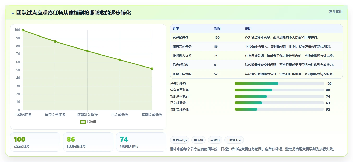 提升团队协作：2026年最受欢迎的5大pc工作计划软件推荐