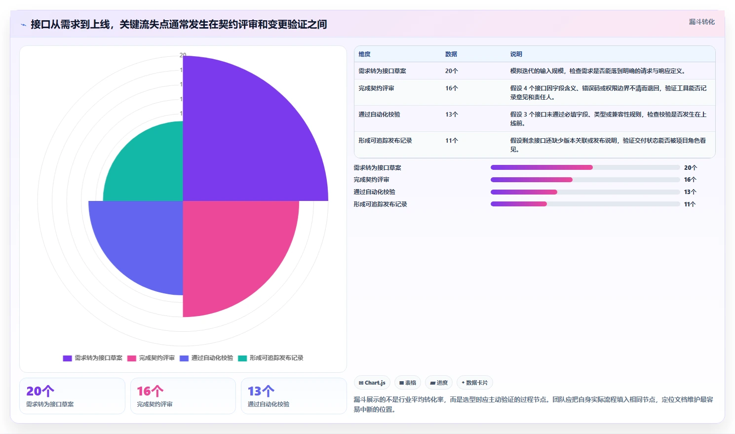 项目经理必读：2026年最佳rap接口文档管理工具选型指南