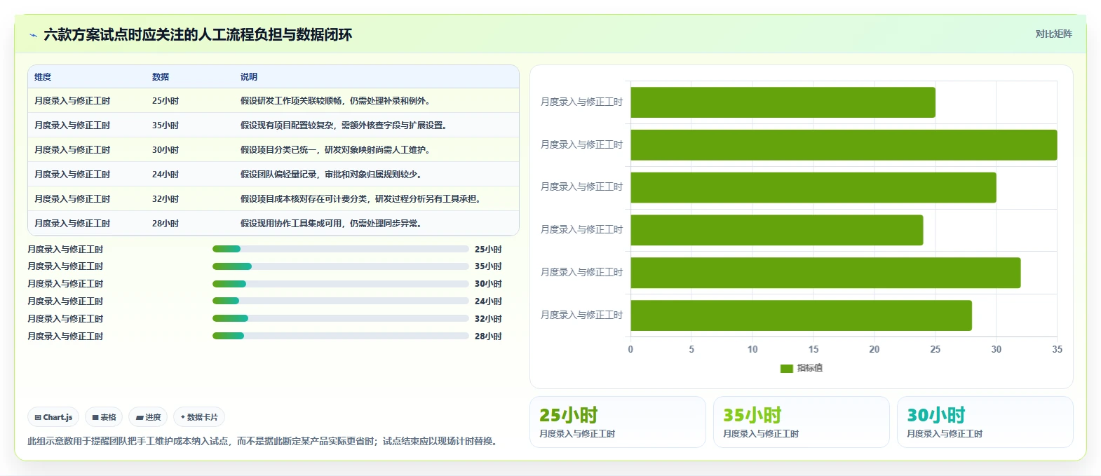 2026年研发效率革命：6款顶级研发人员工时系统全面对比