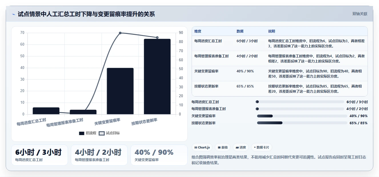 项目经理必读:2026年TOP 5项目进度编辑系统选型指南