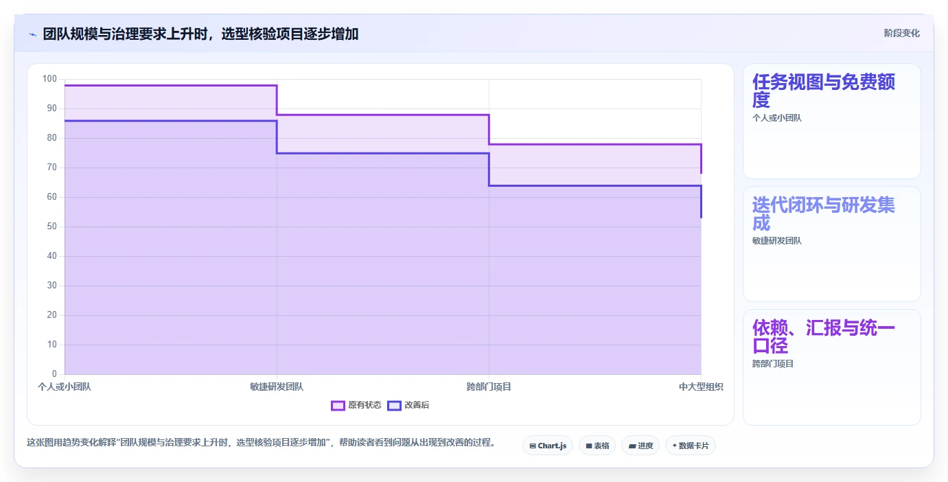 2026年9款免费项目管理软件选型指南:从敏捷开发到企业级治理