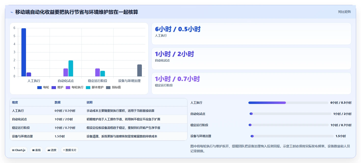 质量把关利器：2026年软件测试必备的5大常用工具盘点