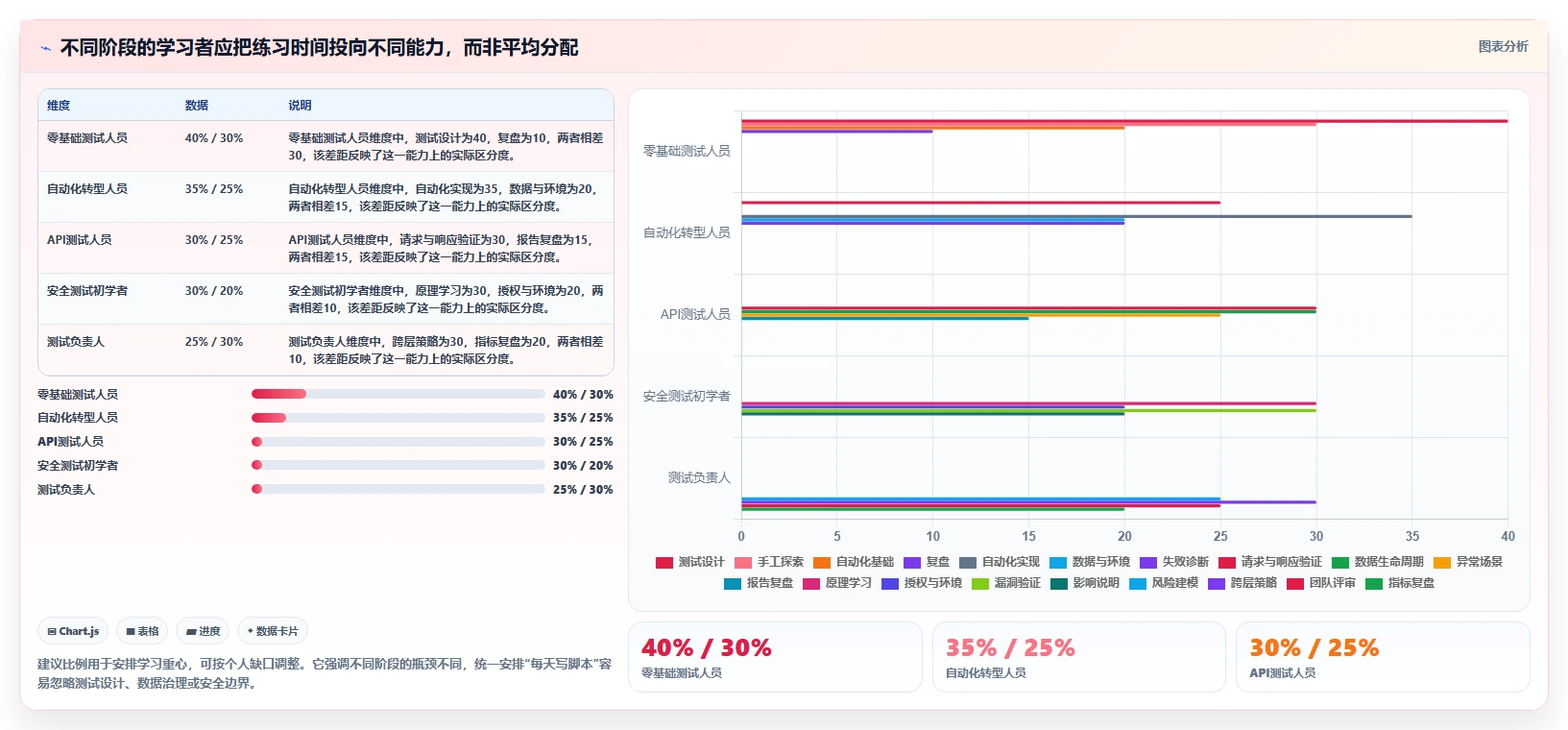 提升测试质量！2026年不可错过的8大软件测试练习系统推荐