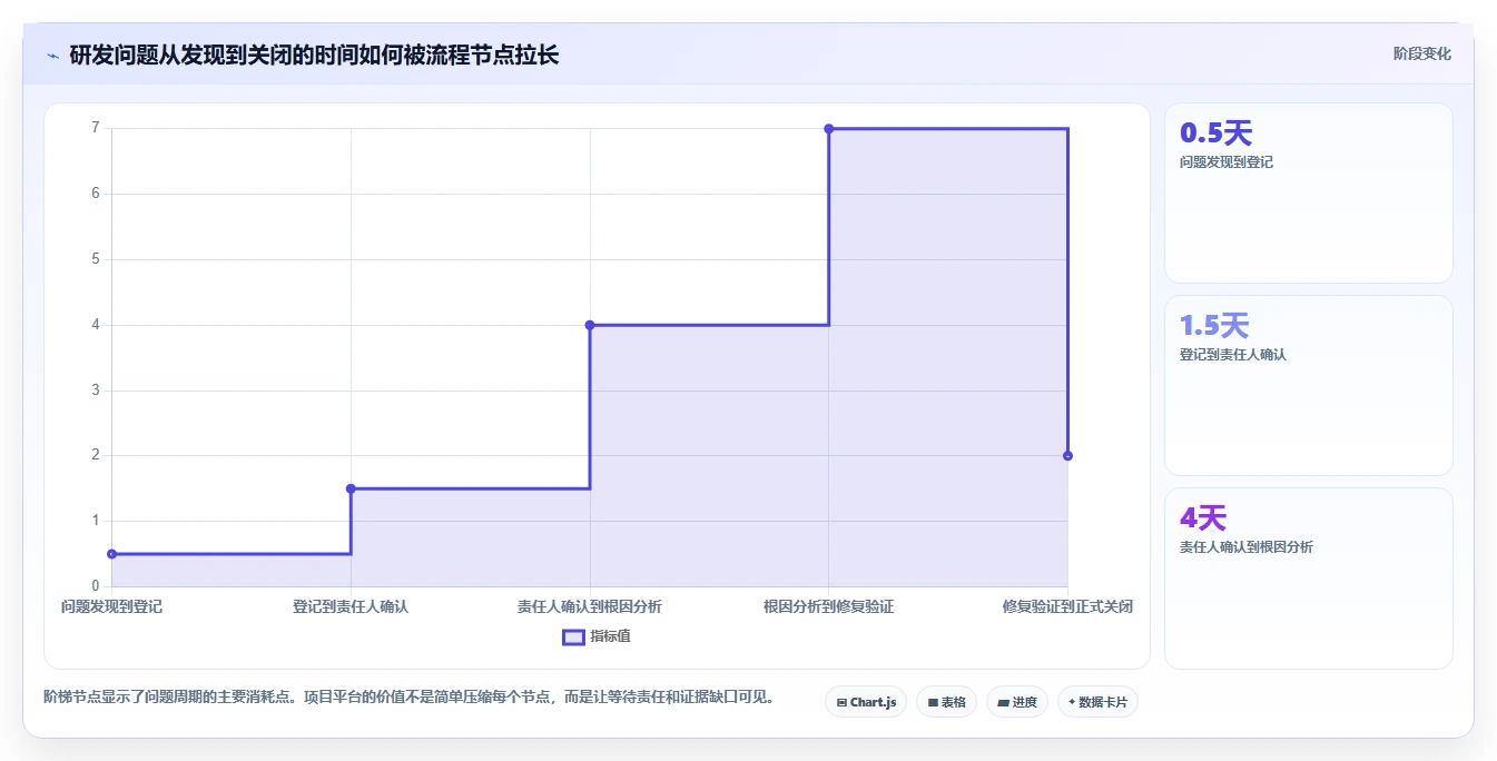 2026年航空工业项目管理软件大盘点:6款顶级工具助力效率提升