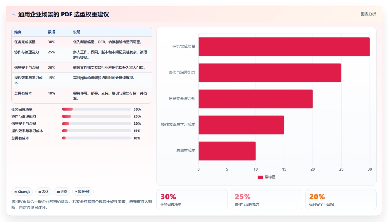 2026年效率革命:6大pdf管理系统工具对比与选择指南