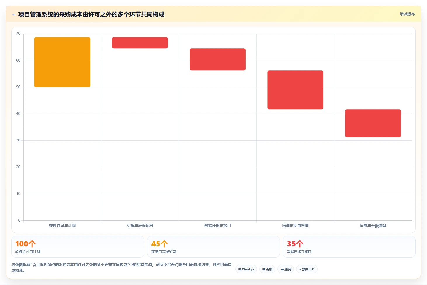 2026年芯片半导体行业项目管理系统选型指南：6款企业级工具深度对比