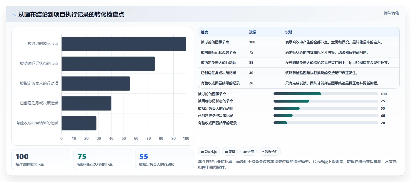 项目经理必看:2026年7款热门项目管理画图软件深度对比