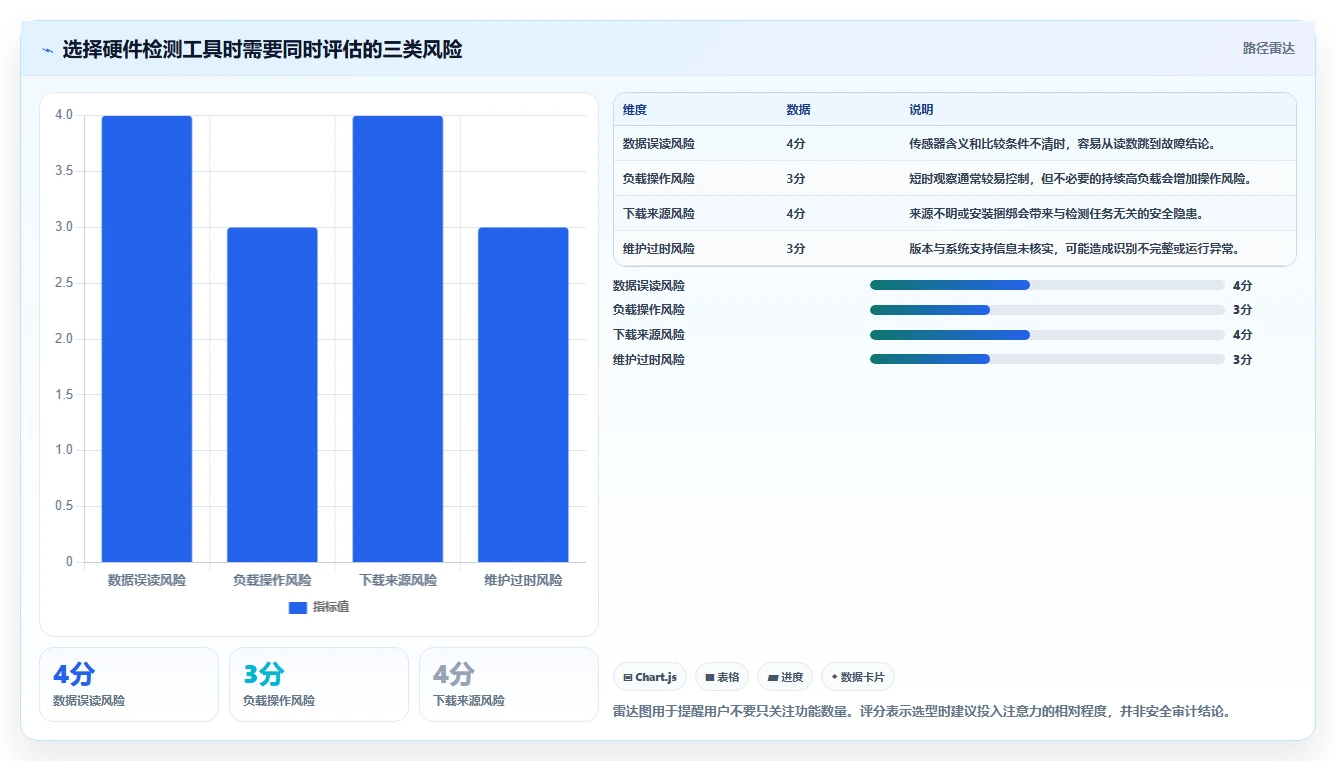 如何挑选适合你的硬件检测工具软件？2026年选购指南