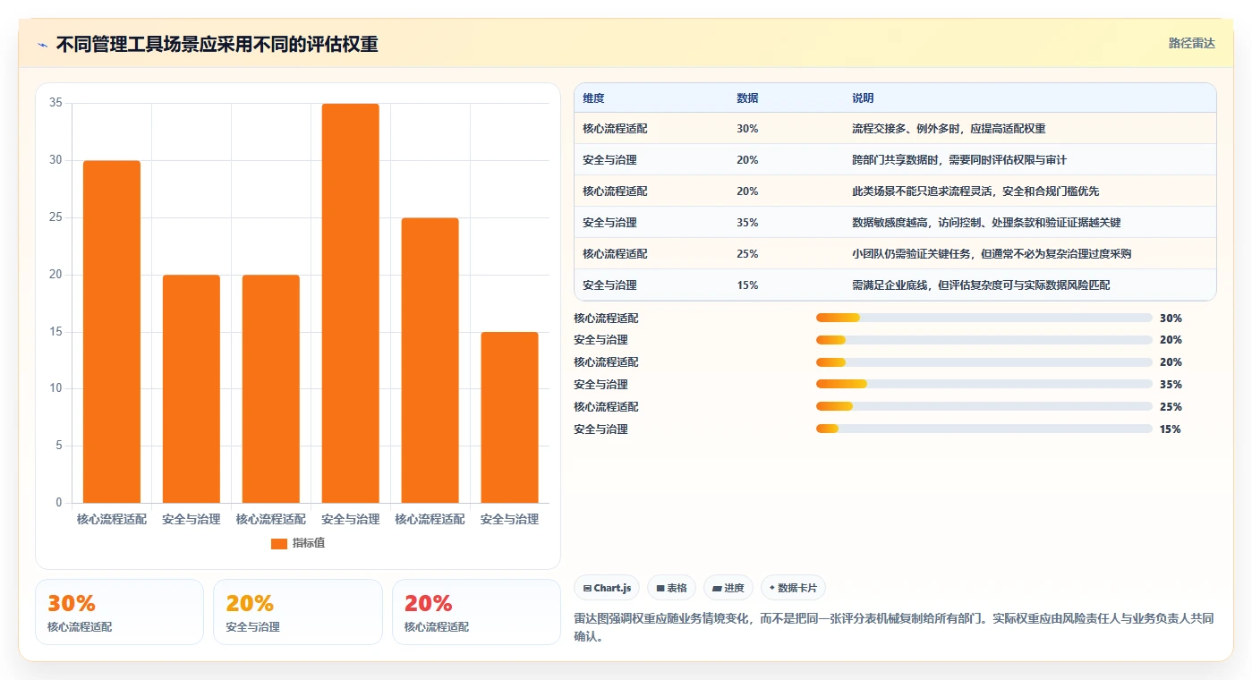 如何选择最佳引入管理工具?2026年企业必读选型指南