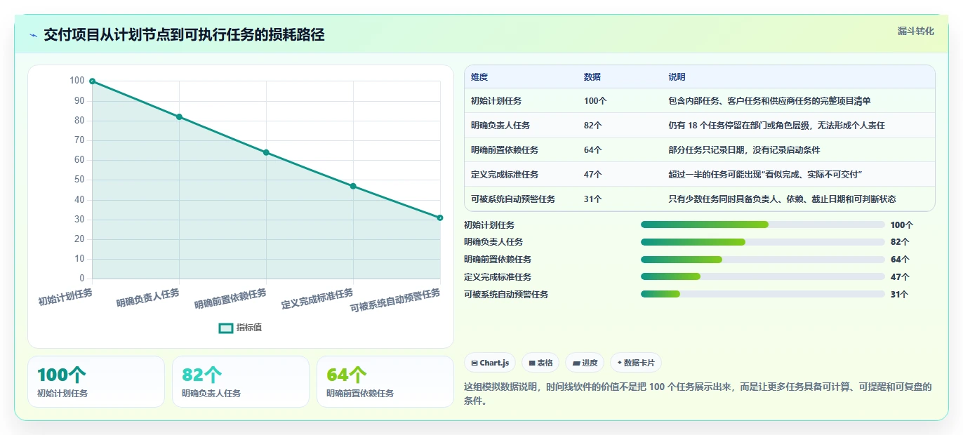 2026年效率之选：6大工作时间线软件工具深度对比