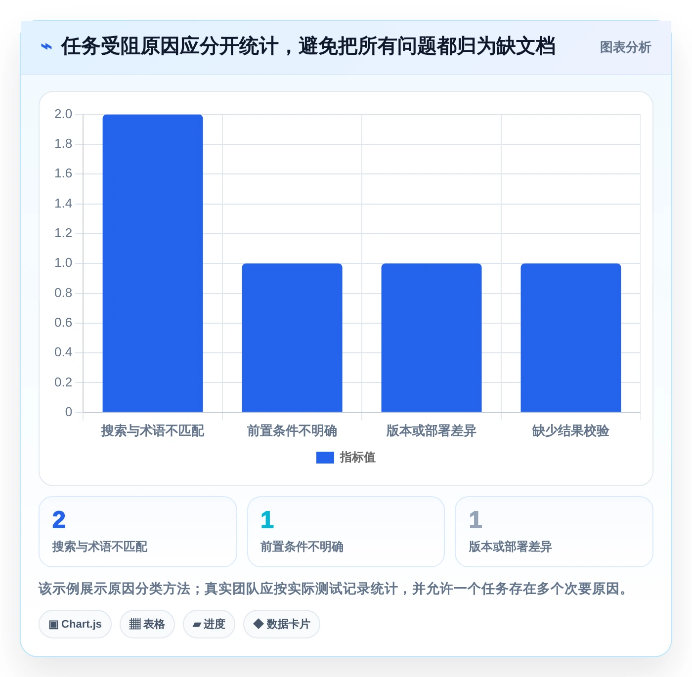选对工具事半功倍:2026年捷为项目管理帮助文档选型指南