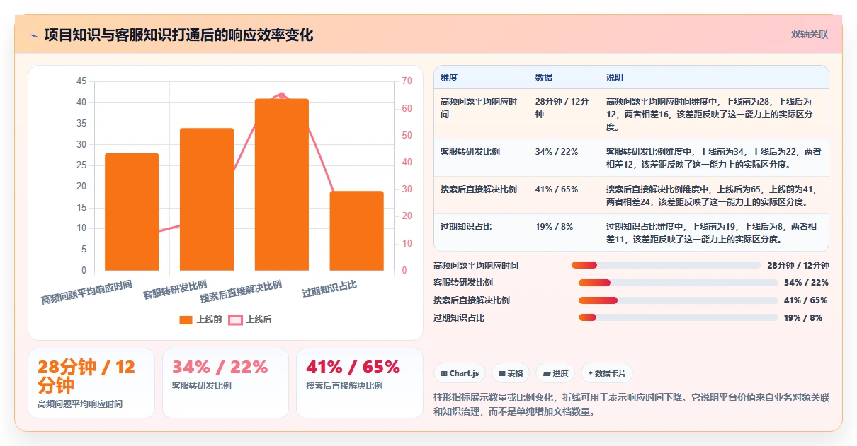 突破信息孤岛:2026年7款领先的知识管理的软件推荐