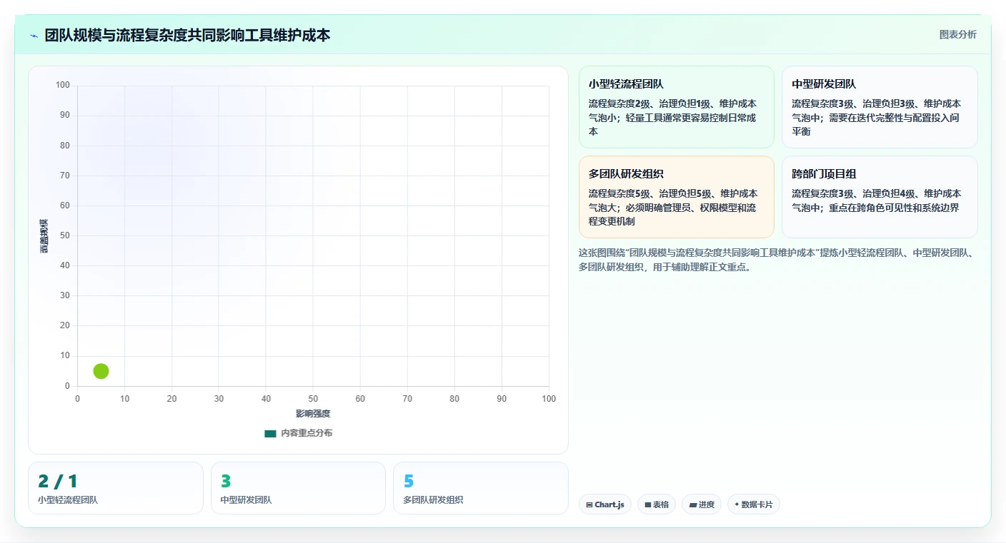 2026年项目管理新趋势:6款顶级迭代项目管理工具大比拼