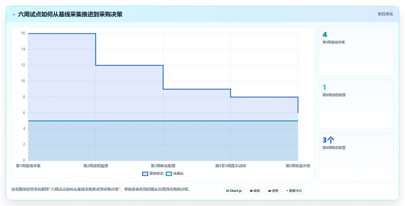 2026年研发效率革命：6大缺陷处理系统工具对比与选择指南