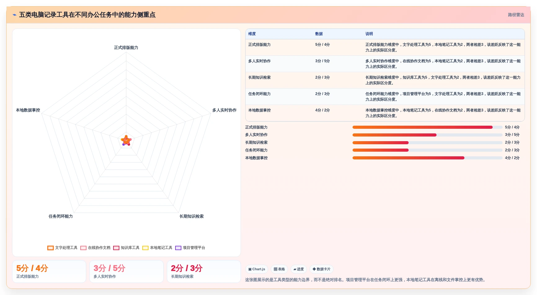 数字化办公必备：2026年5款优秀电脑记录文档的叫什么软件深度评测