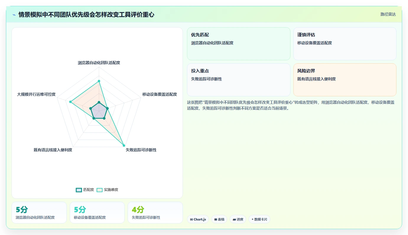 选对工具事半功倍:2026年功能测试工具软件TOP5推荐