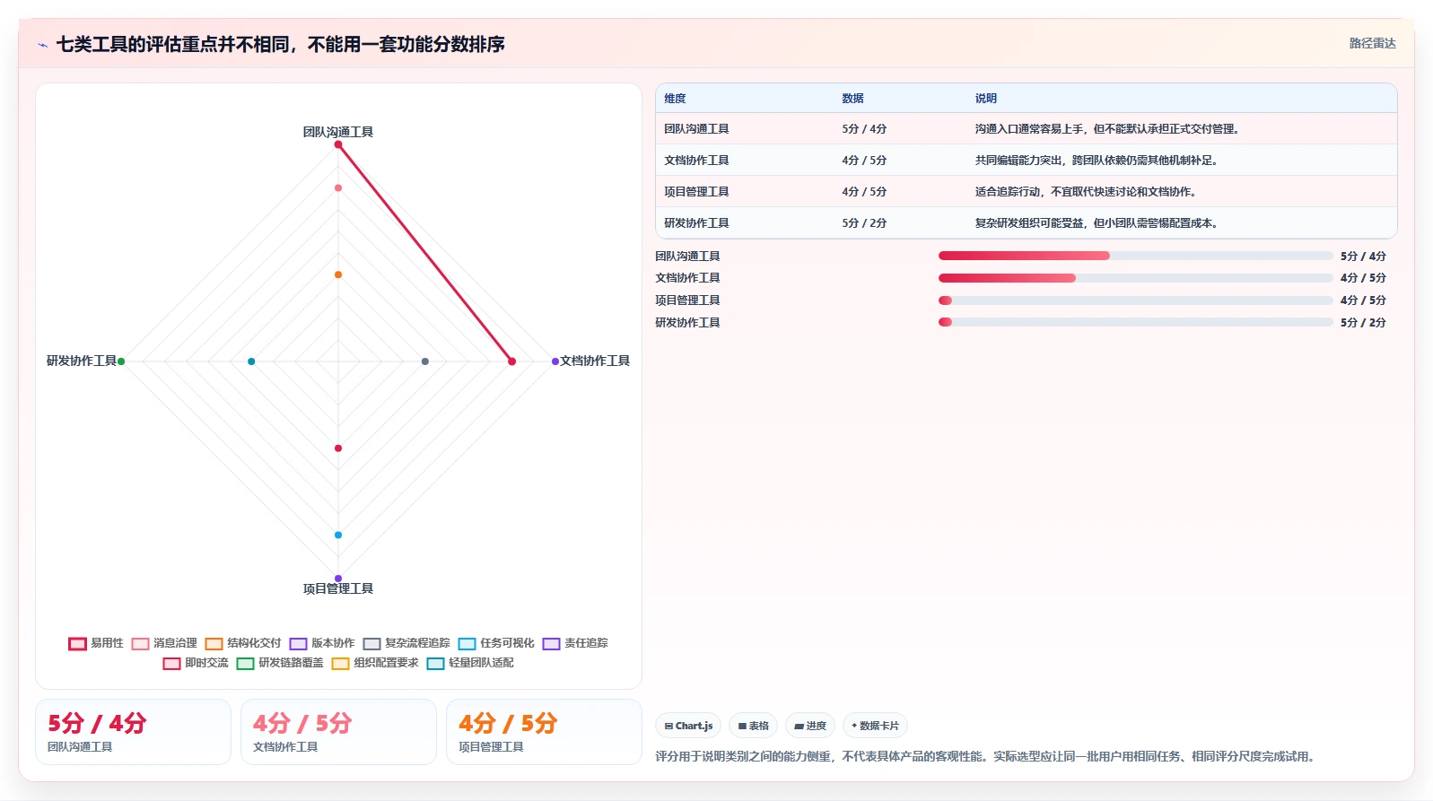 远程办公新常态：2026年7大提高工作效率的软件工具选型指南