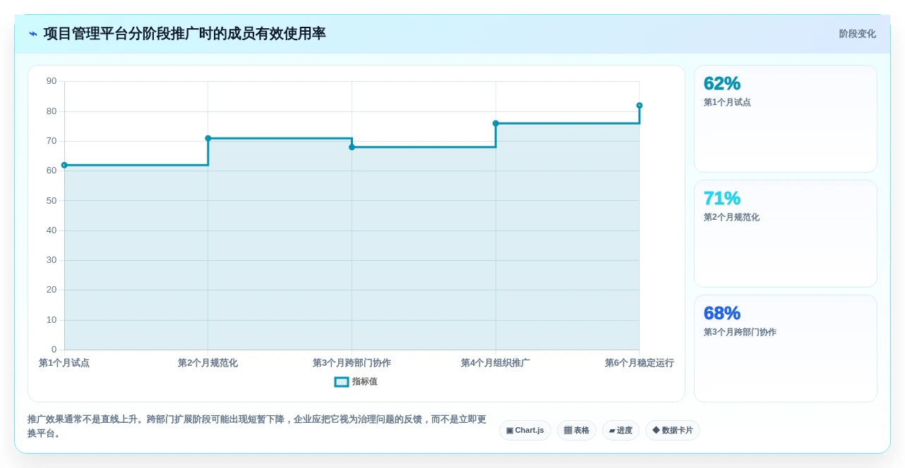 2026年项目管理新选择:6大pm项目管理平台工具对比与推荐