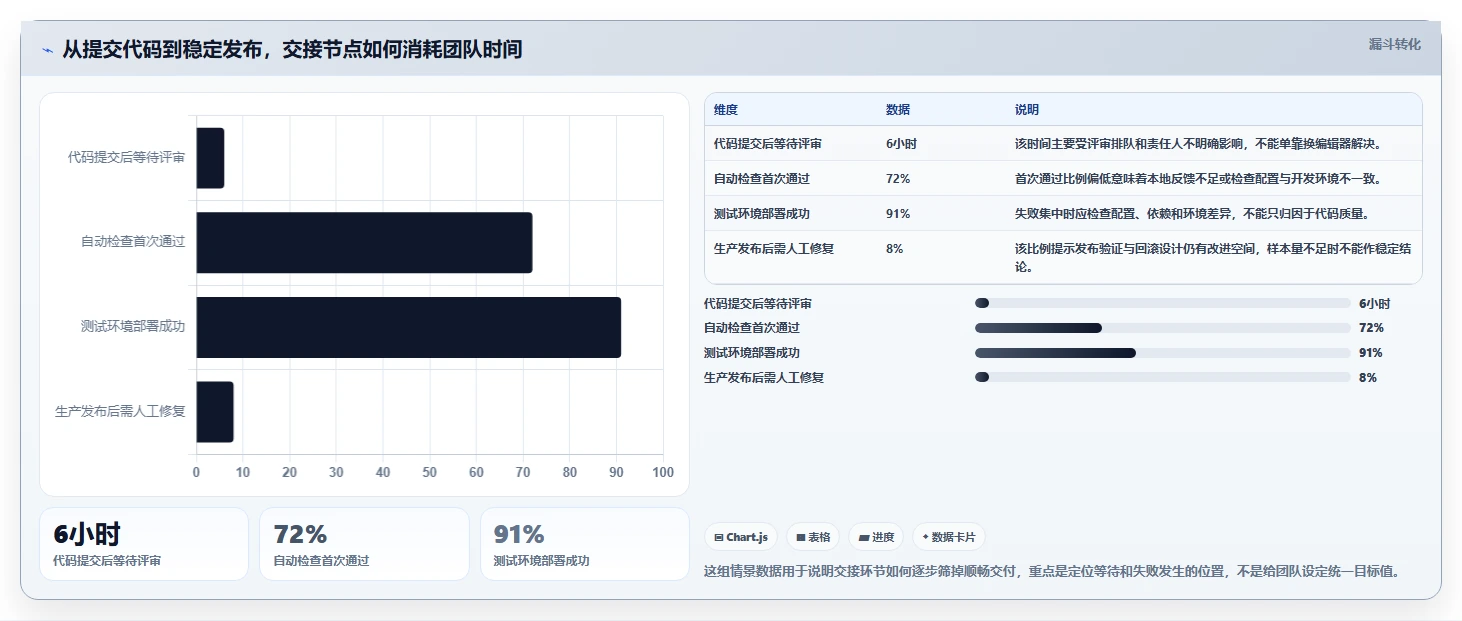 2026年底盘软件开发工具大盘点：6款最受欢迎的开发利器