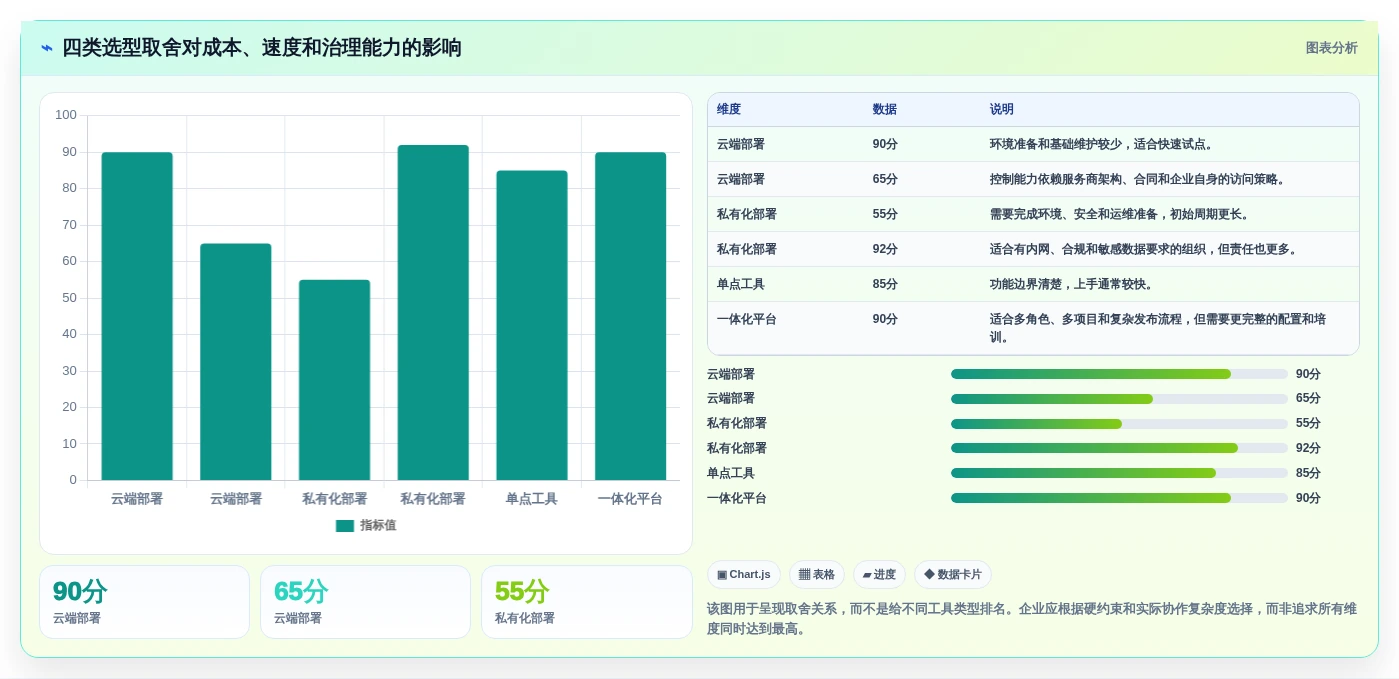 选对工具事半功倍:2026年软件测试bug管理系统选型指南