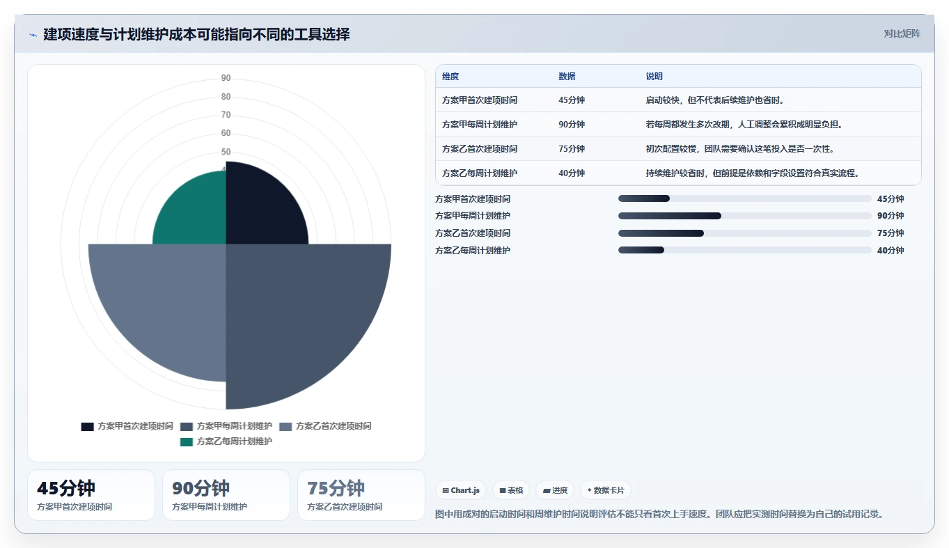 2026年效率之选:10大在线甘特图制作工具全面对比