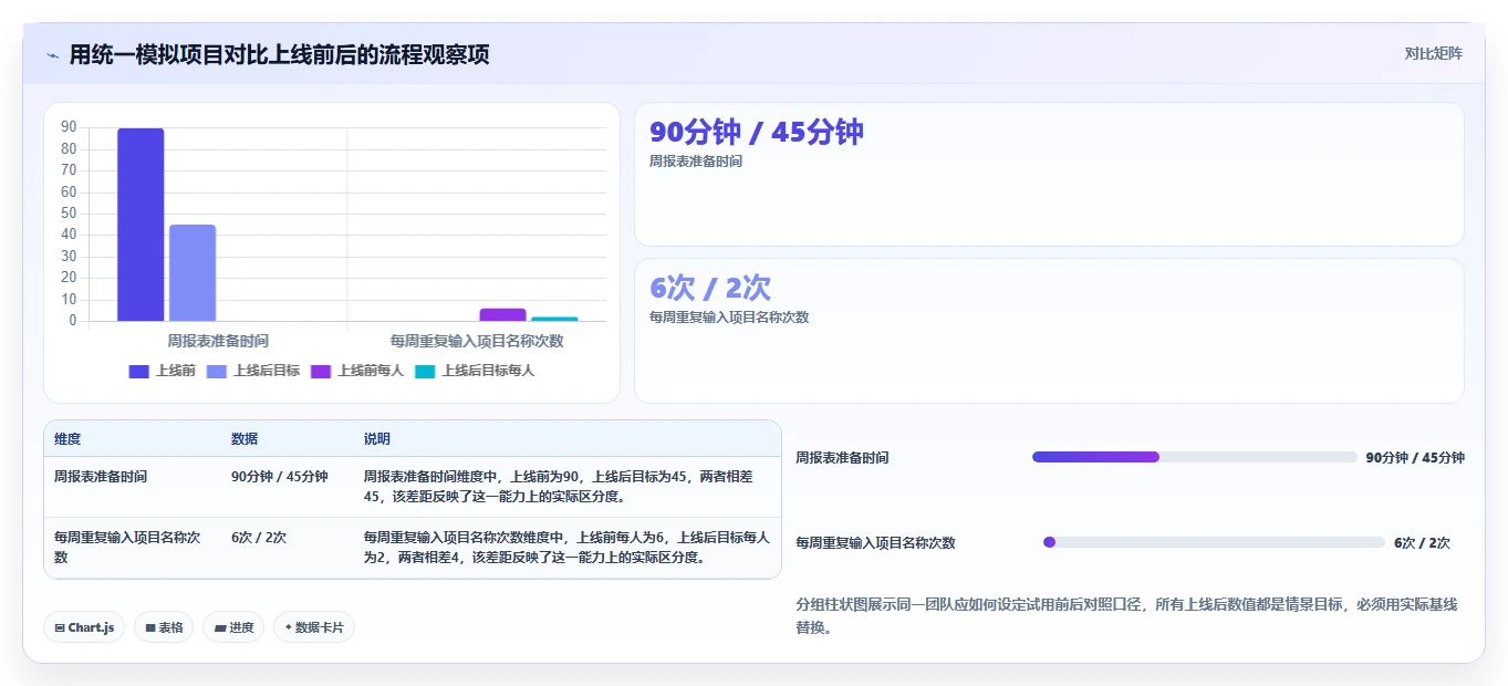 项目管理新趋势:2026年度8大工时日历表工具推荐