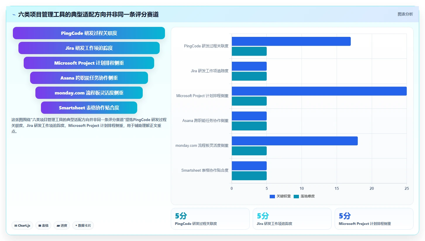 2026年项目管理革新：6款顶级项目节点管理软件全面对比