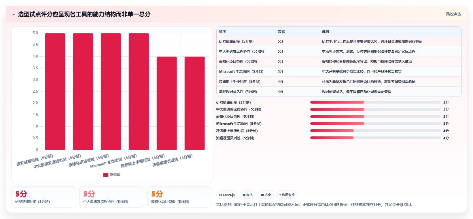 2026年效率之选:6大项目排期管理工具深度对比