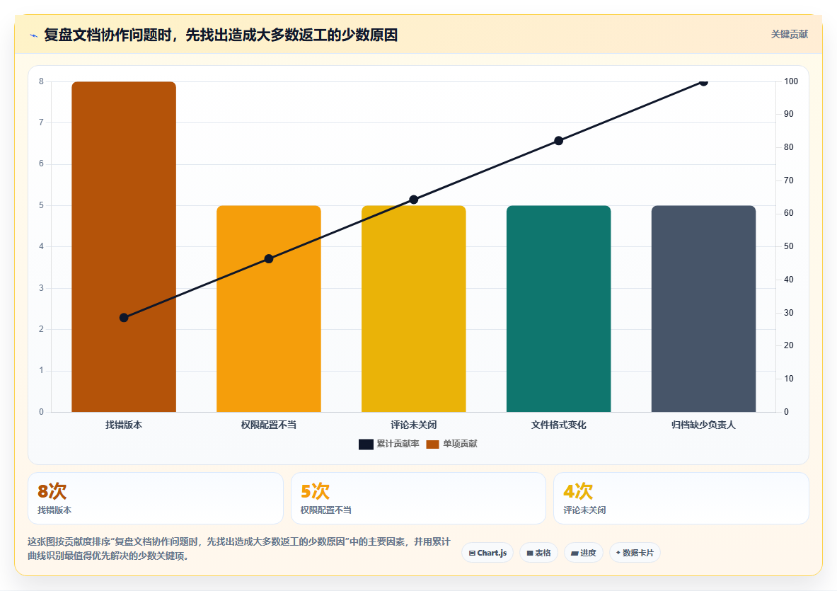 远程协作新时代:2026年最值得投资的5大文档共享编辑软件