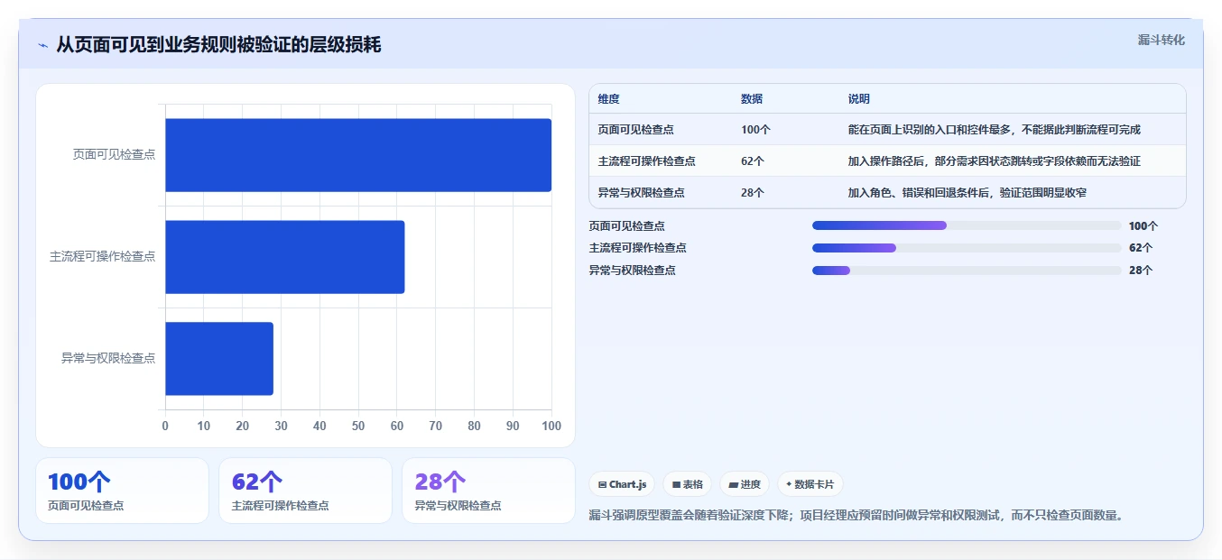 项目经理必读：2026年5大任务管理系统原型工具选型指南