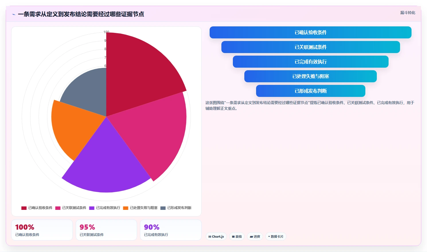 2026年项目管理利器：6大测试用例案例工具深度对比