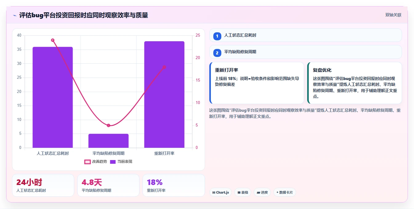 2026年最值得投资的5大bug平台:提升研发效率必备工具