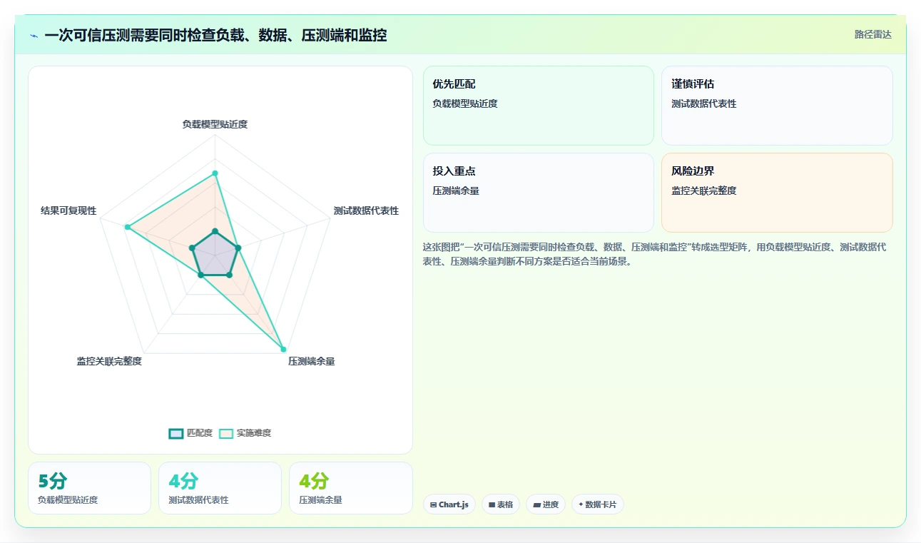 企业效率提升指南:5大热门测试系统性能的工具深度分析