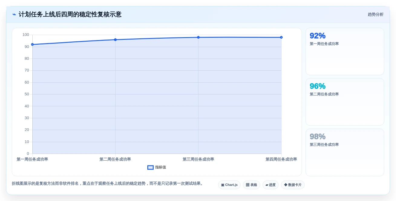 从新手到专家:2026年电脑计划任务软件选购指南