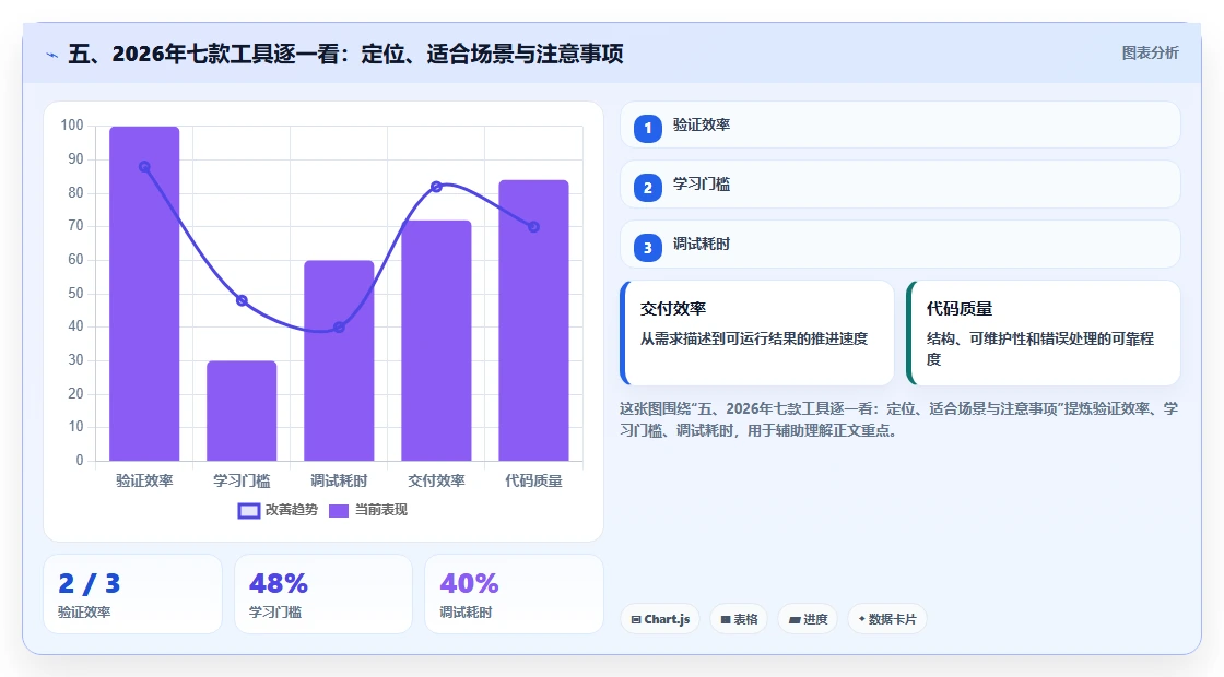 五、2026年七款工具逐一看:定位、适合场景与注意事项