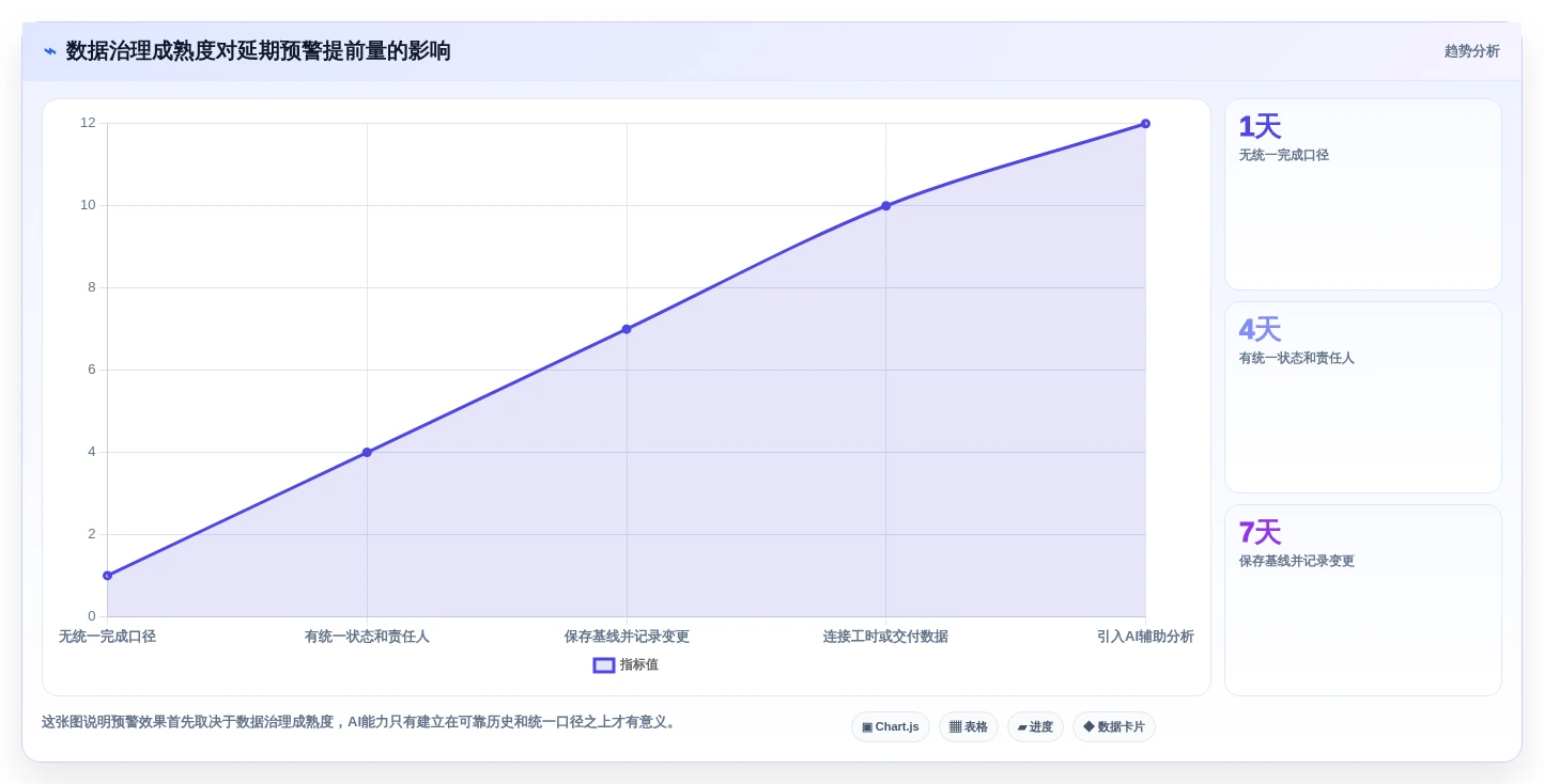 如何选择适合你的进度测量系统?2026年最新选型指南