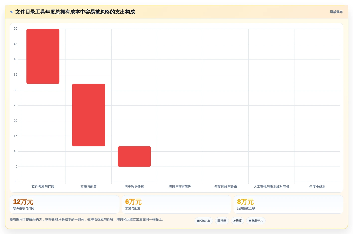 数字化时代必备:2026年文件目录管理工具选型指南