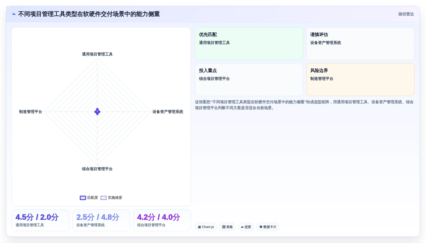 2026年软硬件一体化项目管理软件怎么选？多款工具对比测评