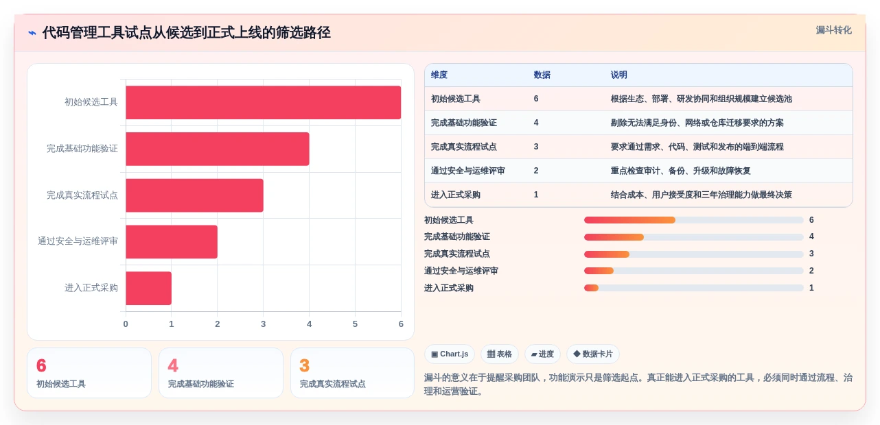 2026年最佳选择:6款顶级代码管理工具全面对比