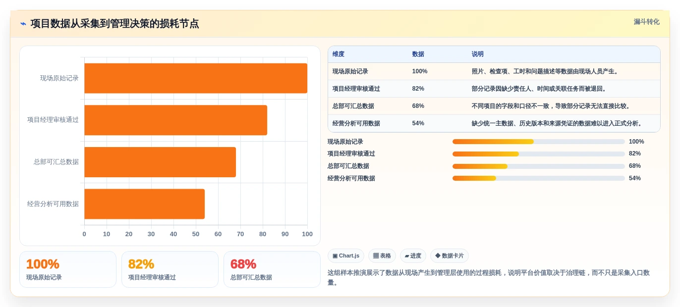 2026年工程项目管理软件架构设计指南:多项目协同与数据安全实践